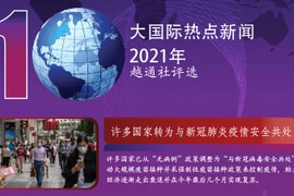 图表新闻：越通社评选2021年国际十大新闻