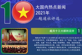 图表新闻：越通社评选2021年国内十大新闻