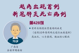 图表新闻：越南出现首例新冠肺炎死亡病例