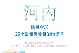 图表新闻：河内跻身25个最佳美食目的地榜单