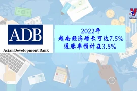 亚洲开发银行：2022年越南经济增长可达7.5%