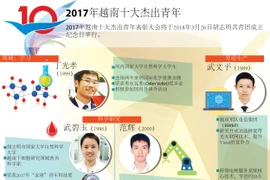 图表新闻：2017年越南十大杰出青年