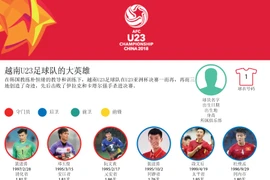 图表新闻：越南U23足球队的大英雄