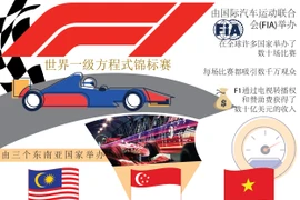 图表新闻：越南将于2020年举办F1国际赛车锦标赛