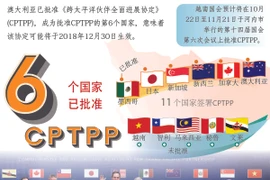 图表新闻：CPTPP将于2018年年底生效