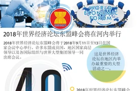 图表新闻：2018年世界经济论坛东盟峰会将在河内举行