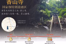 图表新闻：香山寺--国家级特别遗迹区