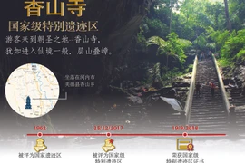 图表新闻：香山寺--国家级特别遗迹区