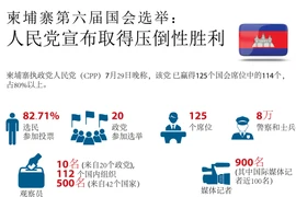 图表新闻：柬埔寨第六届国会选举 人民党宣布取得压倒性胜利