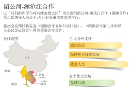 图表新闻：湄公河—澜沧江合作