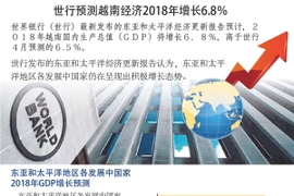 图表新闻：世行预测越南经济2018年增长6.8％