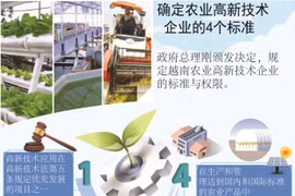 图表新闻：确定农业高新技术企业的4个标准