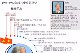 图表新闻：1991-1997年越共中央总书记杜梅同志