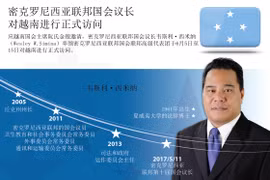 图表新闻：密克罗尼西亚联邦国会议长对越南进行正式访问