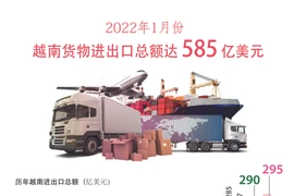 图表新闻：2022年1月份越南货物进出口总额达585亿美元