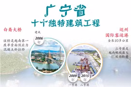 图表新闻：广宁省十个独特建筑工程
