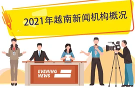 图表新闻：2021年越南新闻机构概况