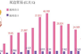 图表新闻：越南与奥地利友好合作关系发展势头良好