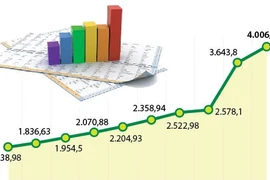 图表新闻：2022年前9月全国GDP同比增长8.83%