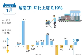 图表新闻：2022年1月份全国居民消费价格指数环比上涨0.19%