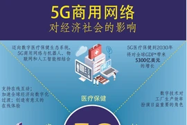 图表新闻：5G商用网络对经济社会的影响