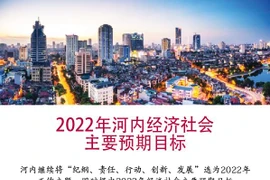 图表新闻：2022年河内经济社会主要预期目标