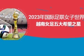 互动图表：2023年国际足联女子世界杯越南女足五大希望之星