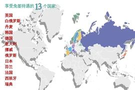 互动图表：越南对13个国家的公民实行免签政策