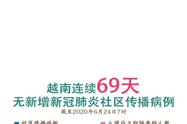 图表新闻：越南连续69天无新增新冠肺炎社区传播病例