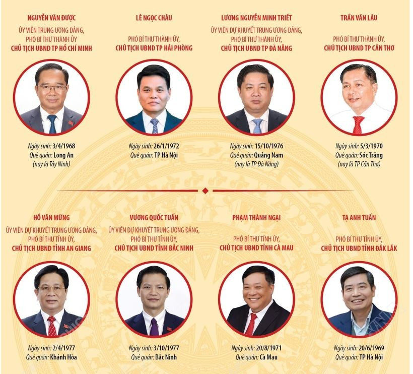 新省市人民委员会主席名单公布。图自越通社