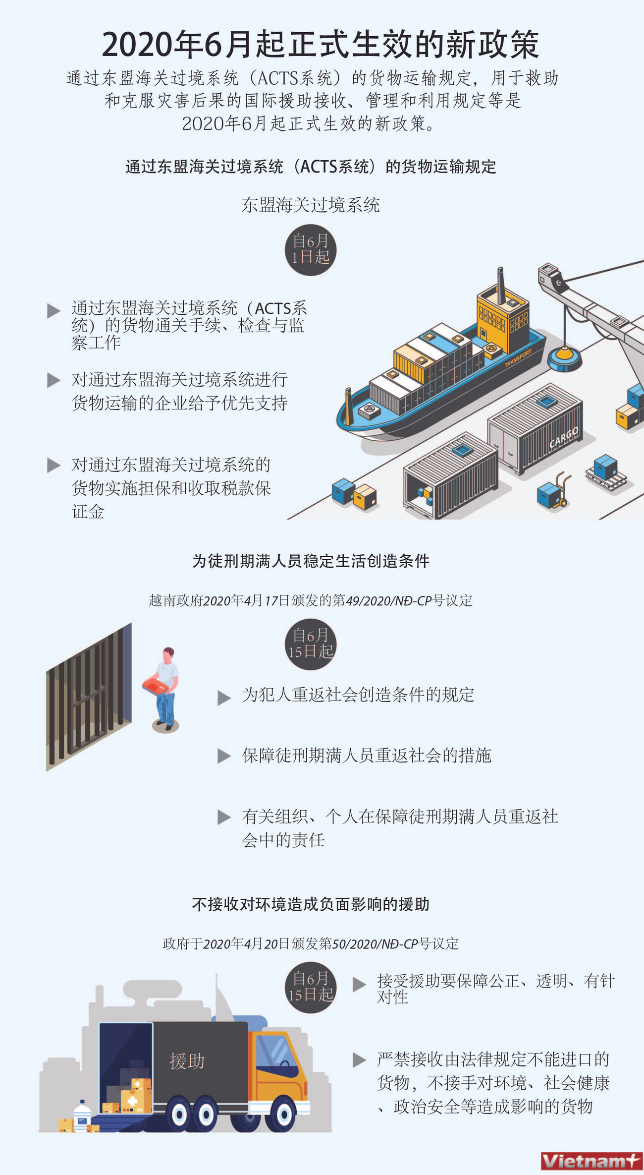 图表新闻：2020年6月起生效的新政策 ảnh 1