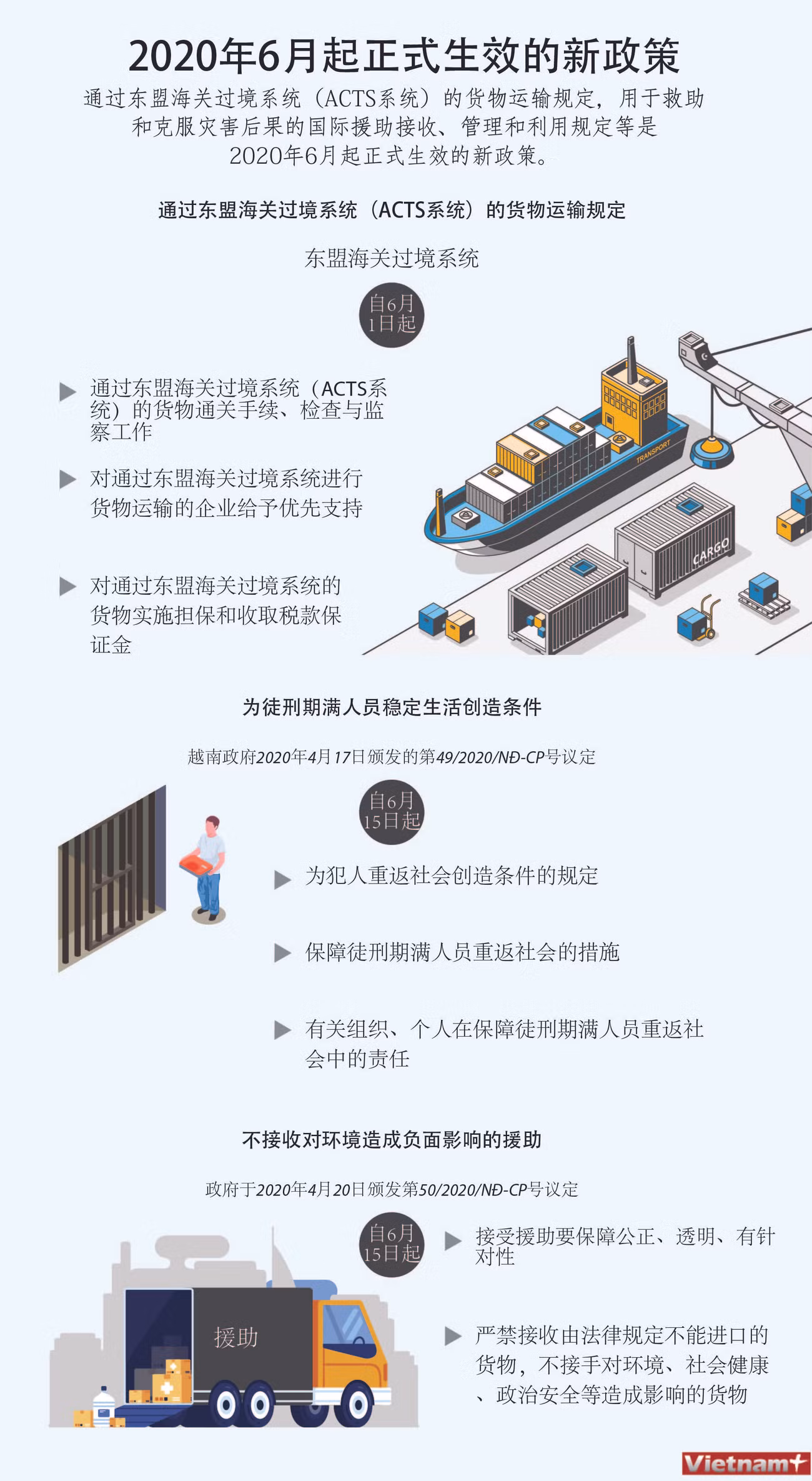 图表新闻：2020年6月起生效的新政策 ảnh 1