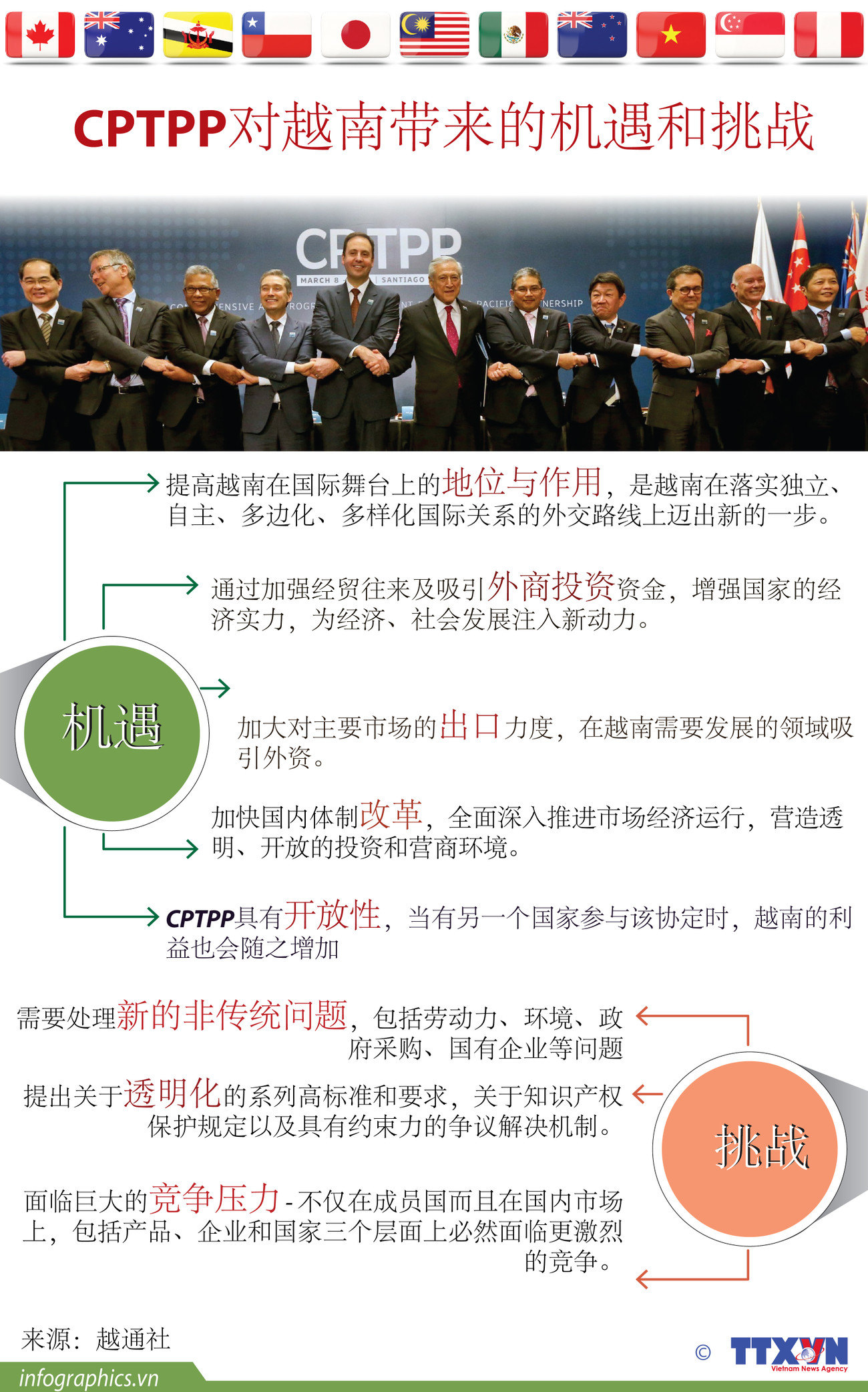 图表新闻： CPTPP对越南带来的机遇和挑战 ảnh 1
