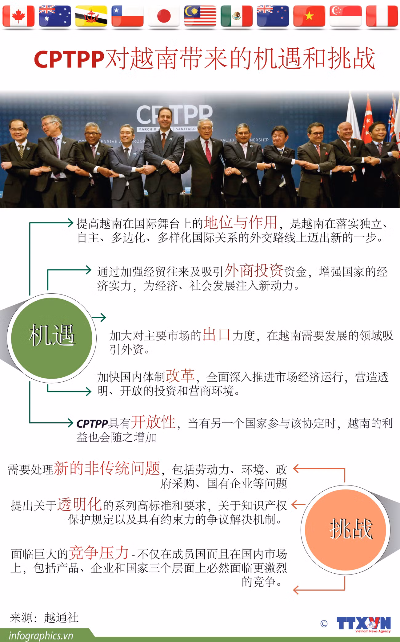 图表新闻： CPTPP对越南带来的机遇和挑战 ảnh 1