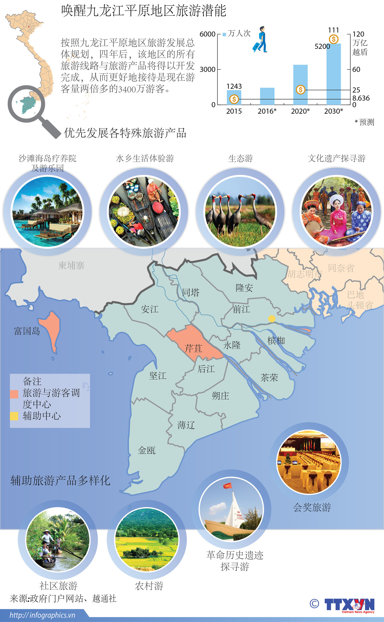 唤醒九龙江平原地区旅游潜能 ảnh 1
