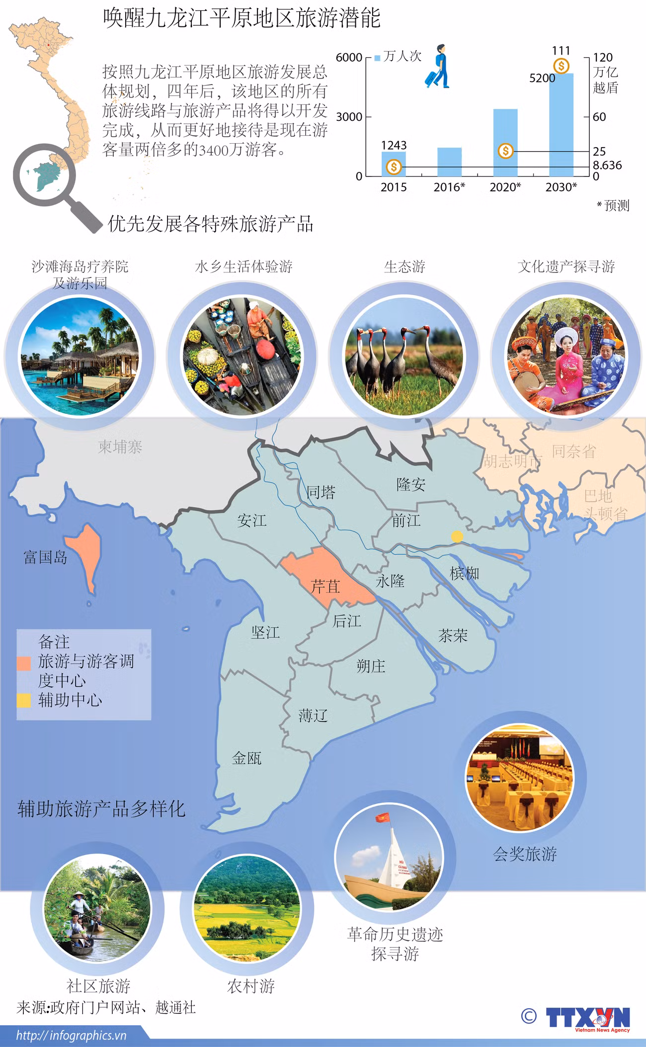 唤醒九龙江平原地区旅游潜能 ảnh 1