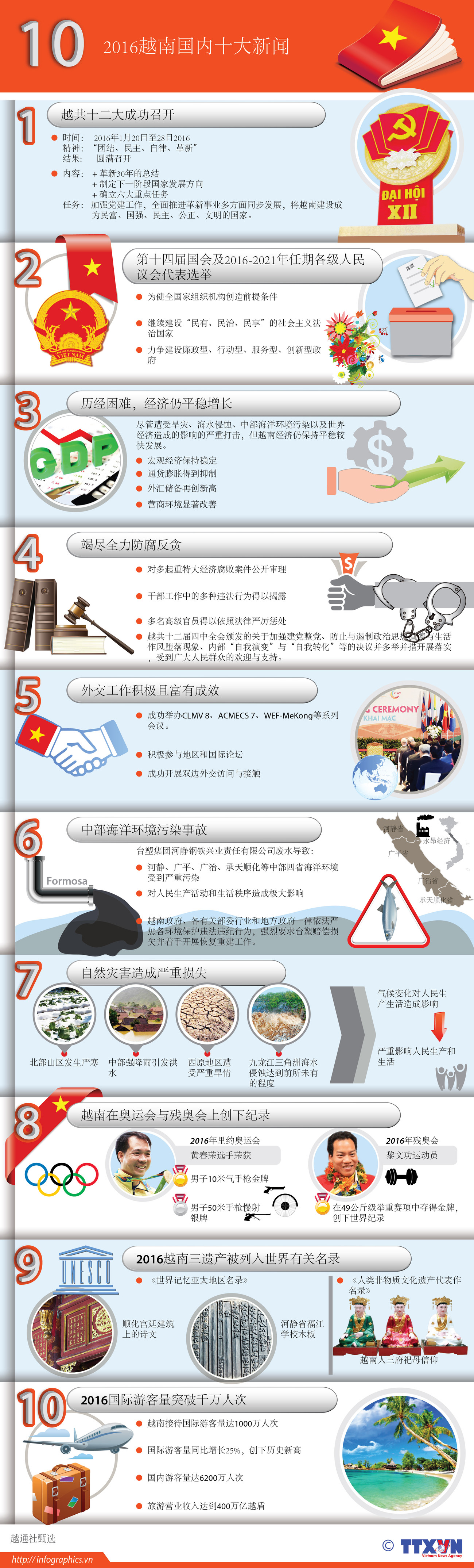 2016越南国内十大新闻 ảnh 1