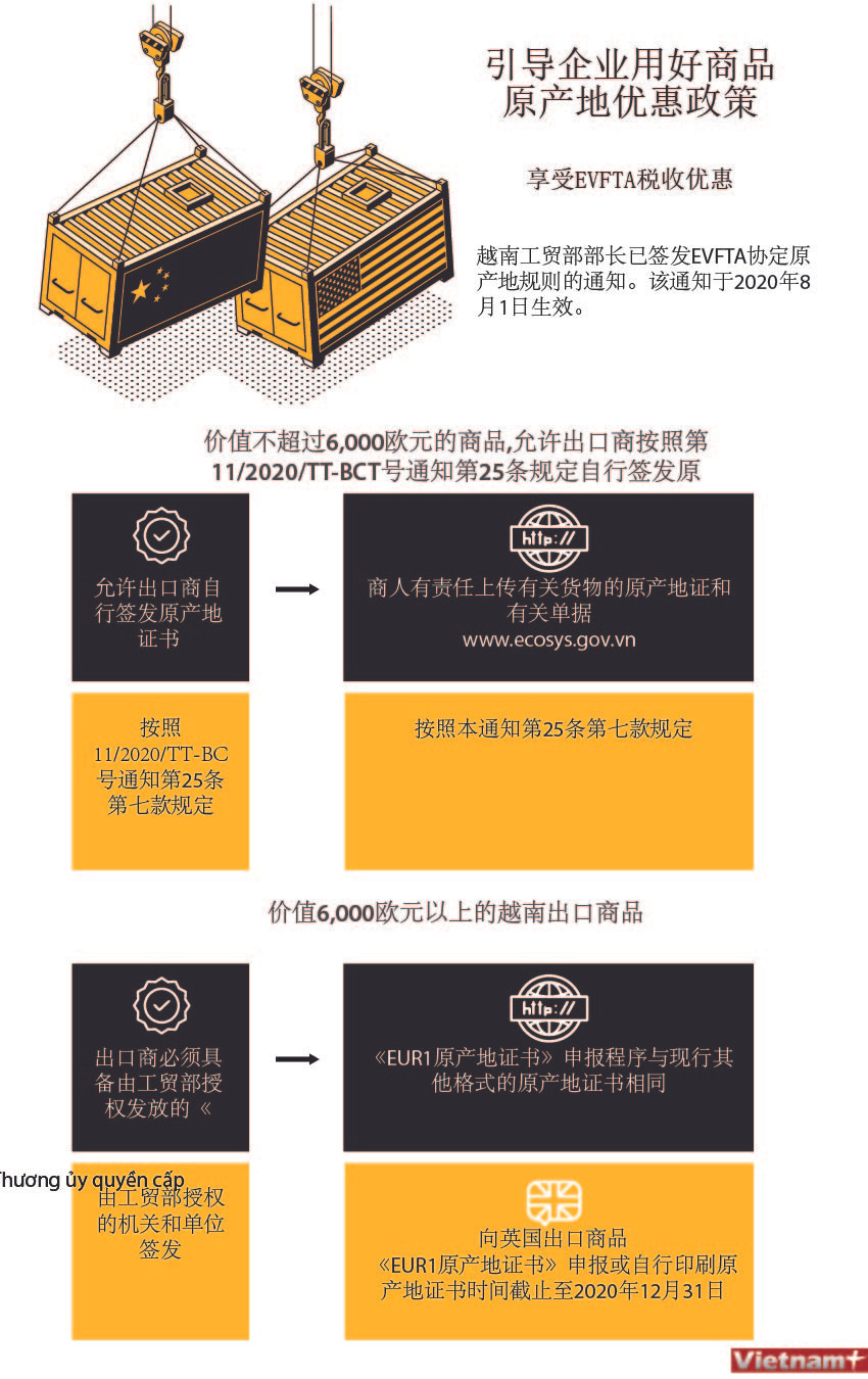 图表新闻：引导企业用好商品原产地优惠政策 ảnh 1