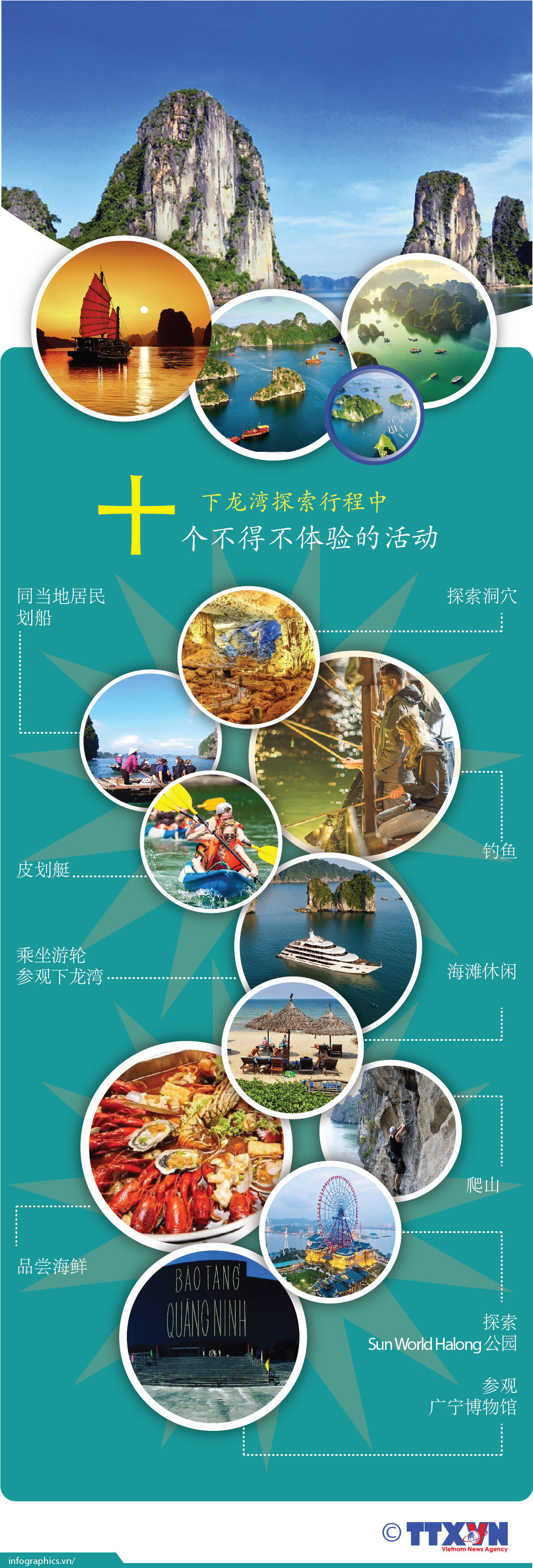 图表新闻：下龙湾探索行程中不得不体验的活动 ảnh 1