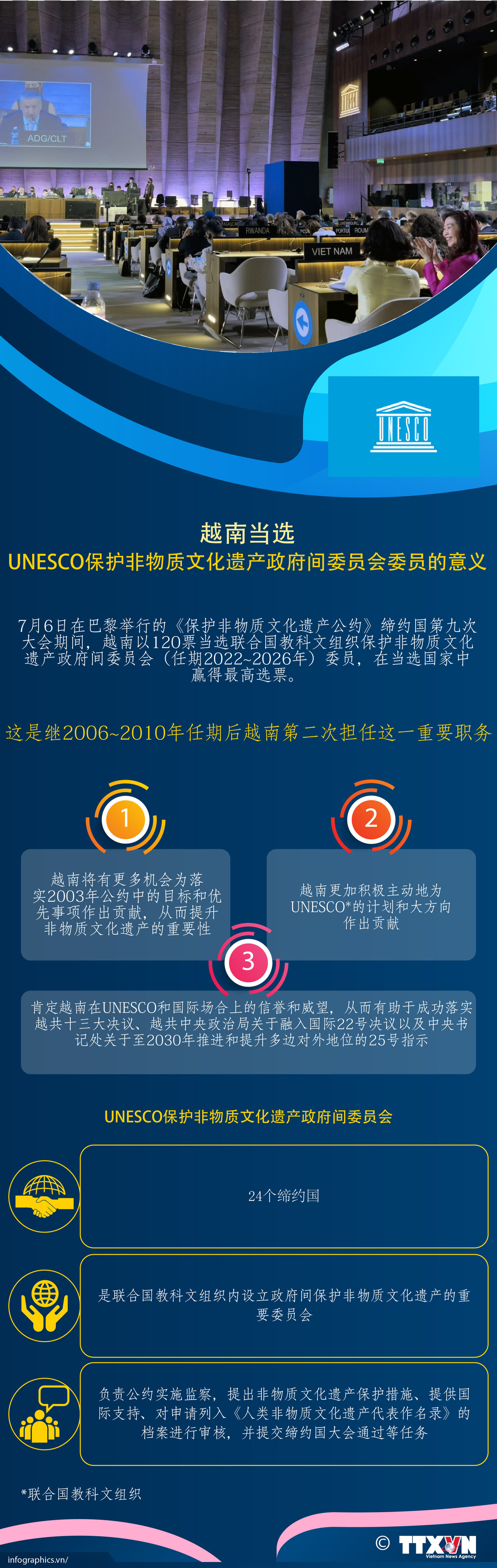图表新闻：越南当选UNESCO保护非物质文化遗产政府间委员会委员的意义 ảnh 1