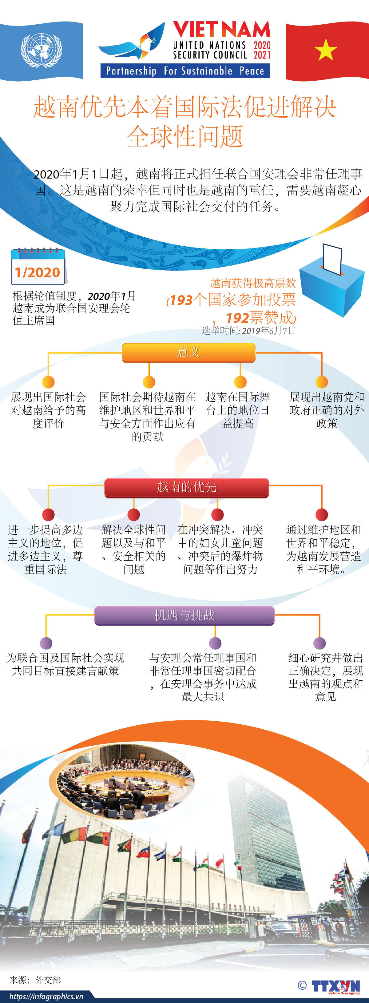 图表新闻：越南优先本着国际法促进解决全球性问题 ảnh 1