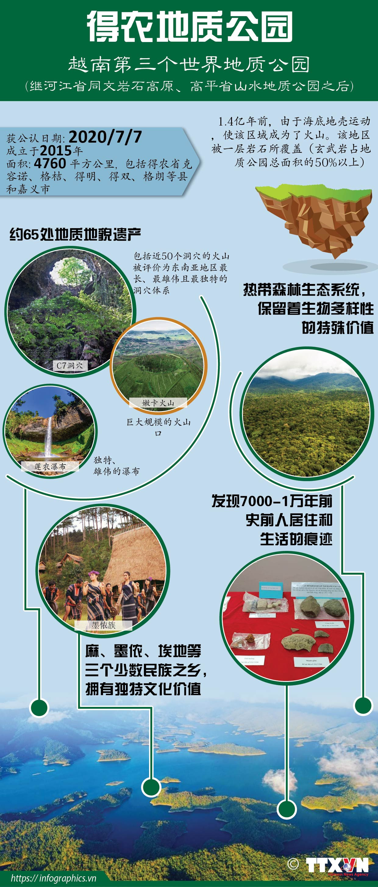 图表新闻：得农地质公园——越南第三个世界地质公园 ảnh 1