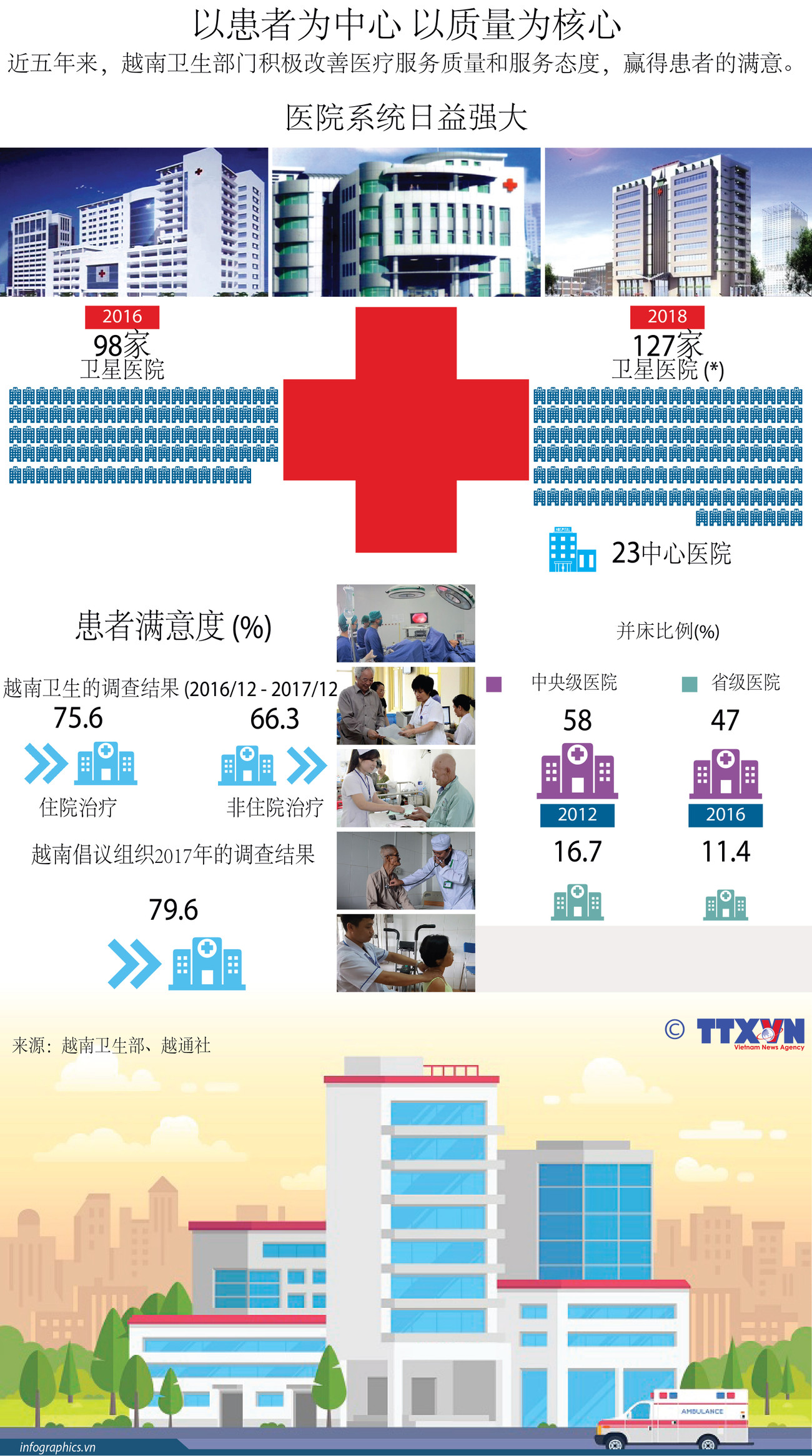 图表新闻：以患者为中心 以质量为核心 ảnh 1