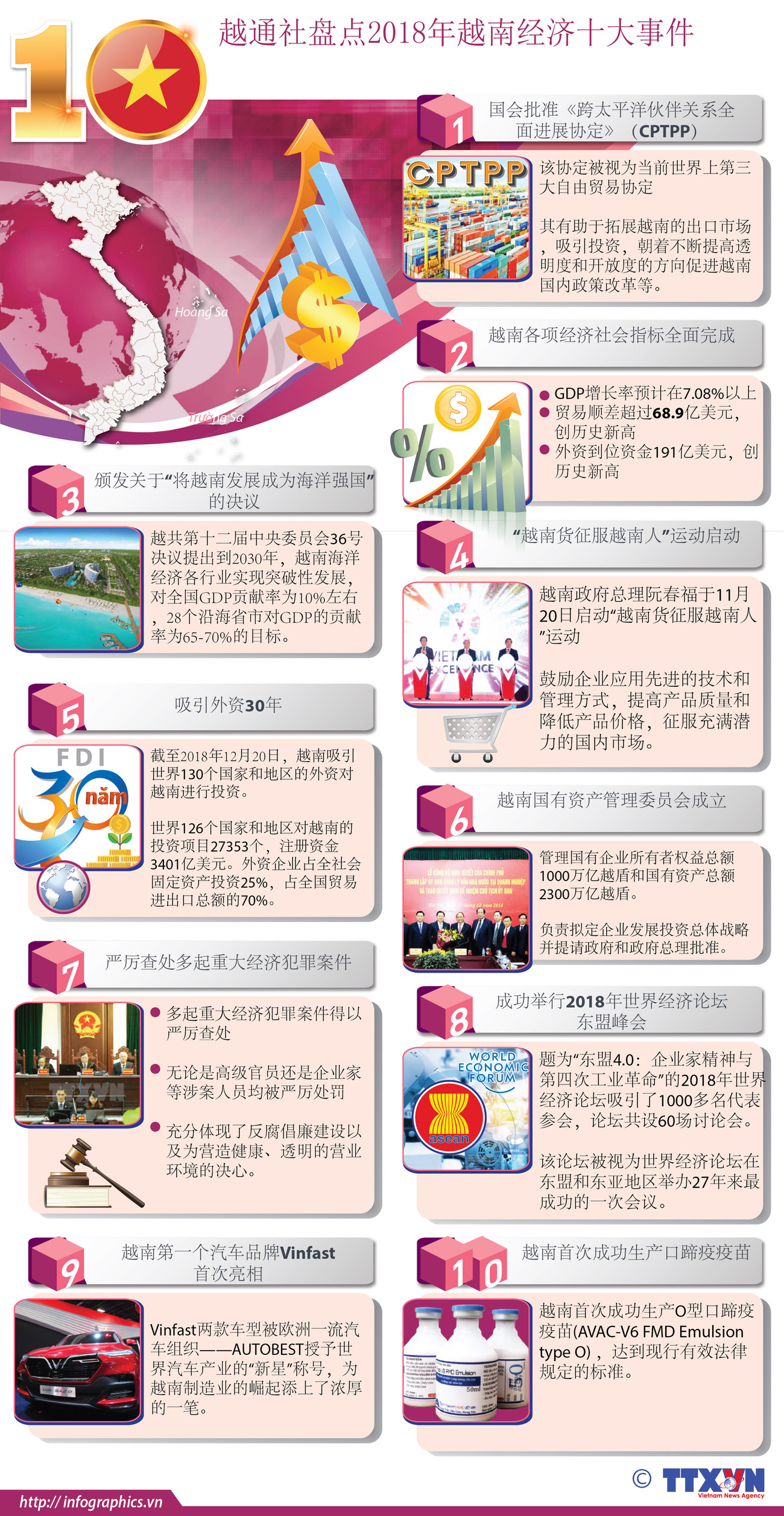 图表新闻：2018年越南经济十大事件盘点 ảnh 1