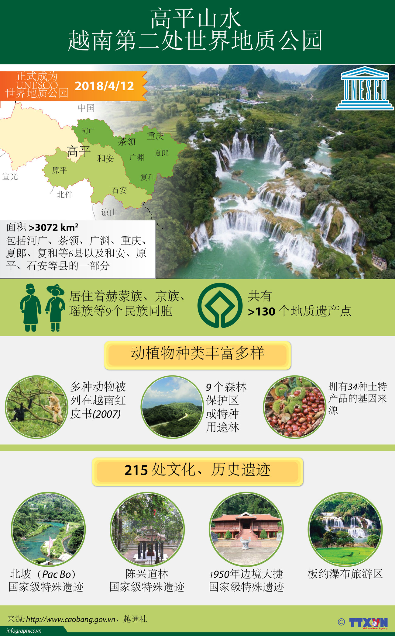 图表新闻：高平山水 越南第二处世界地质公园 ảnh 1