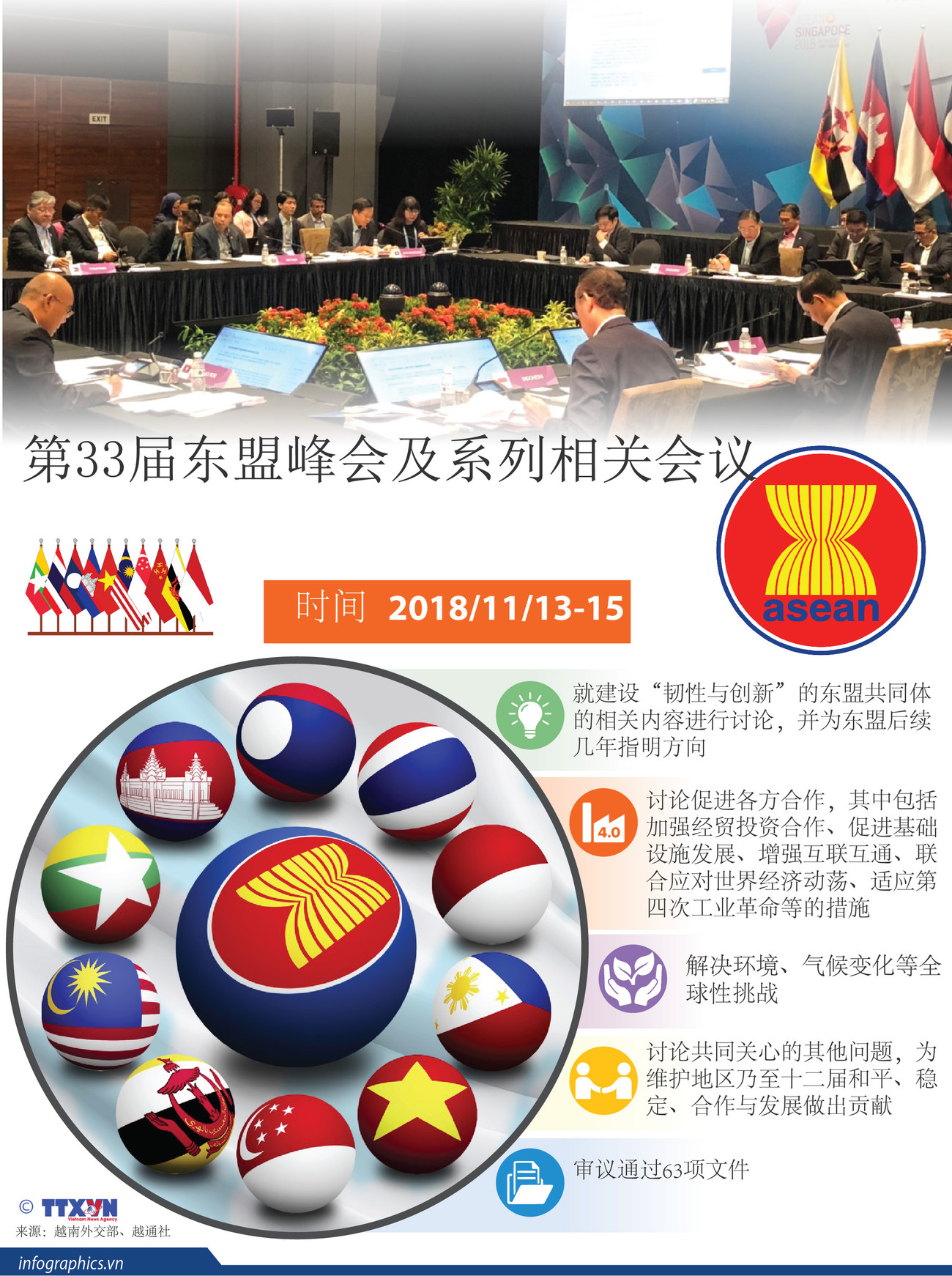 图表新闻：第33届东盟峰会及系列相关会议 ảnh 1