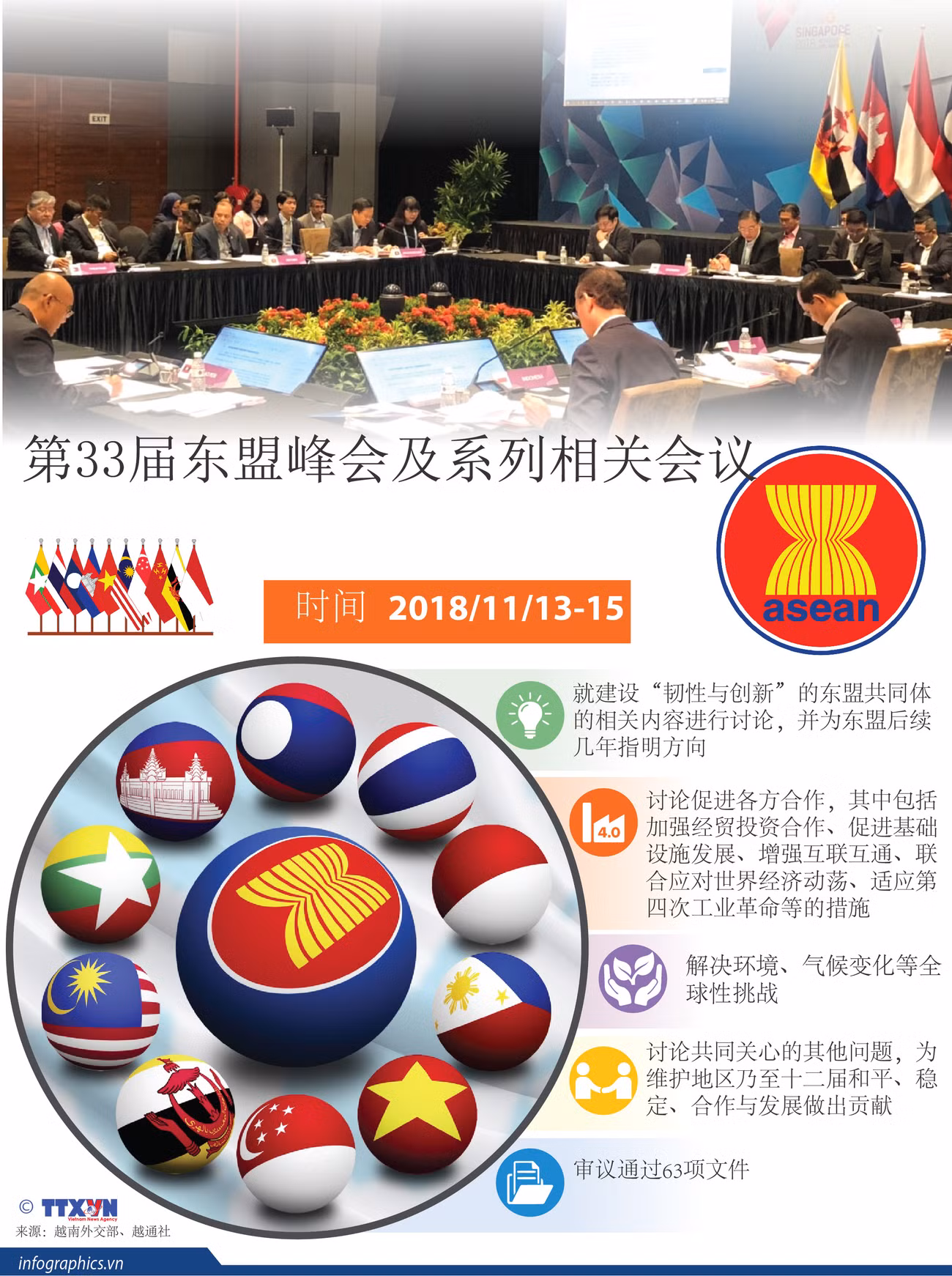 图表新闻：第33届东盟峰会及系列相关会议 ảnh 1
