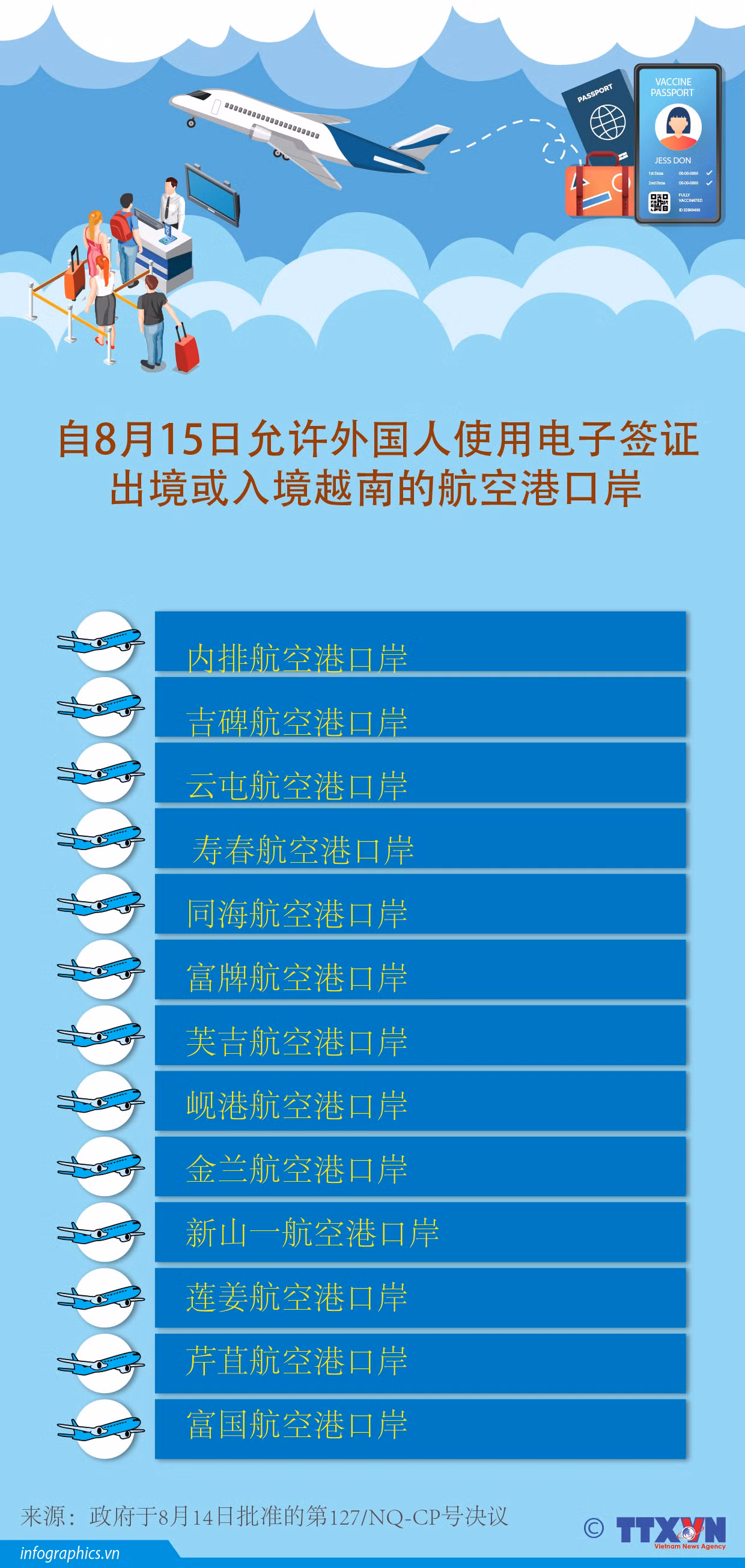 图表新闻：允许使用电子签证出入境越南的航空港口岸 ảnh 1