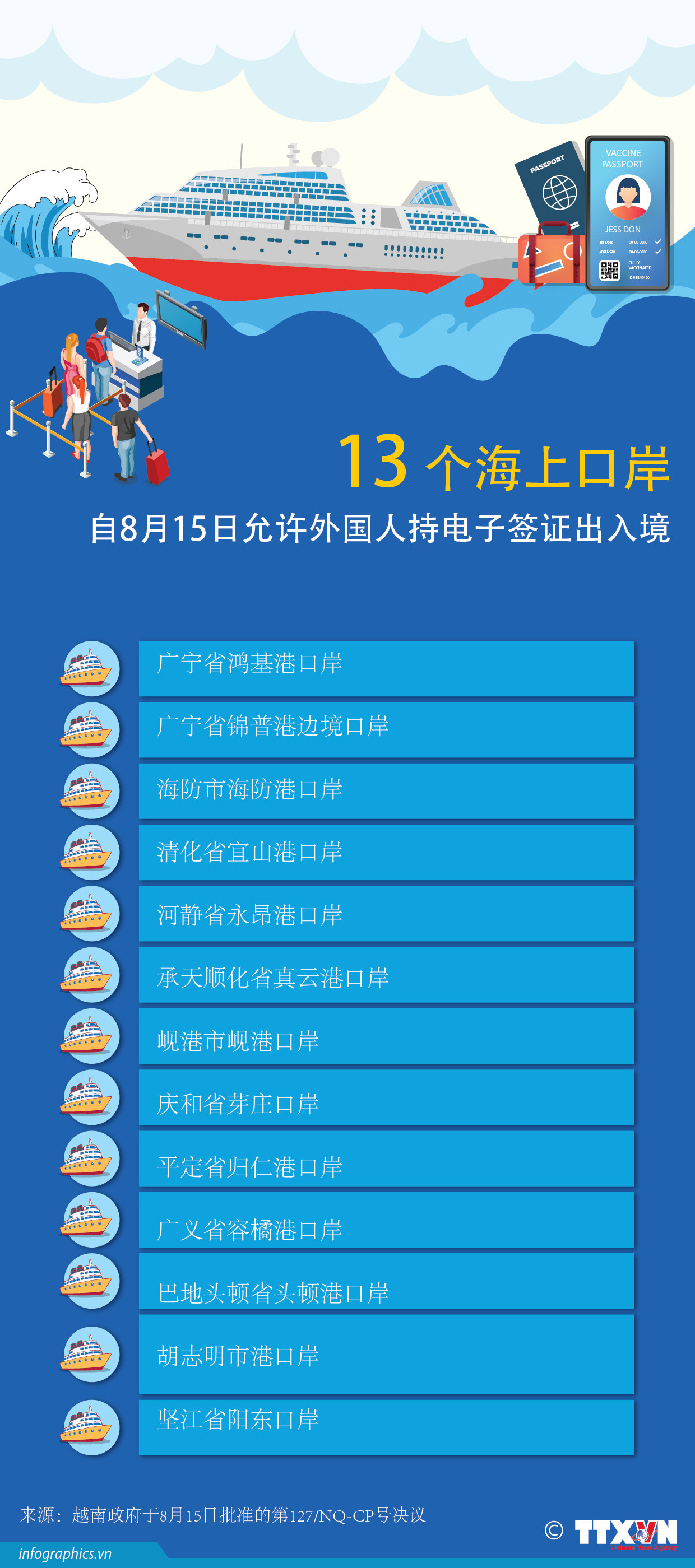 图表新闻：允许外国人持电子签证出入境的13个海上口岸 ảnh 1