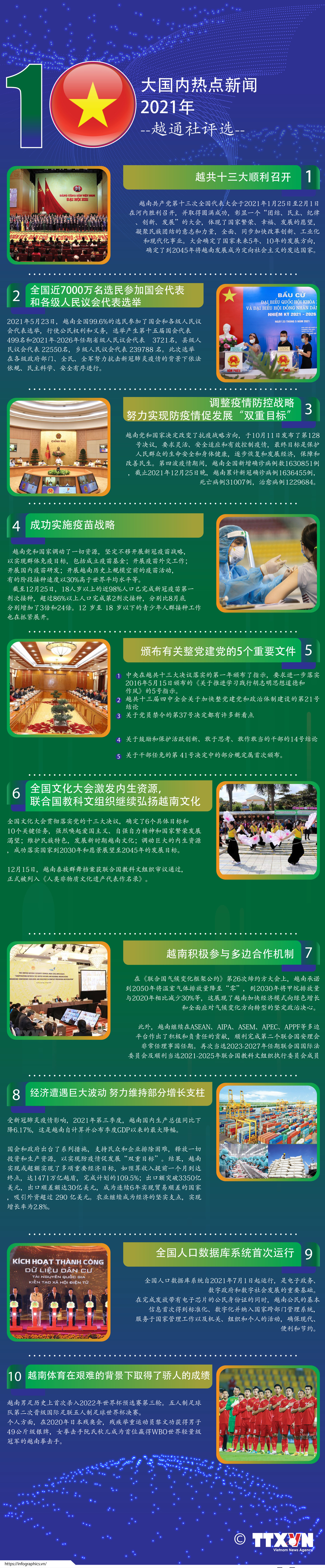 图表新闻：越通社评选2021年国内十大新闻 ảnh 1